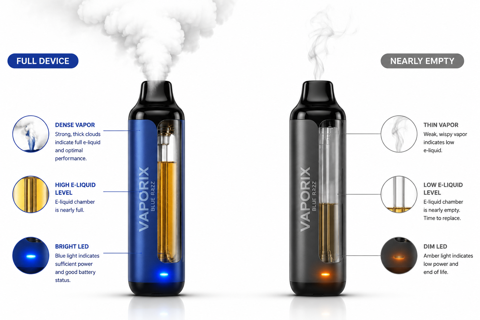 How Do You Know When a Disposable Vape Is Almost Empty?