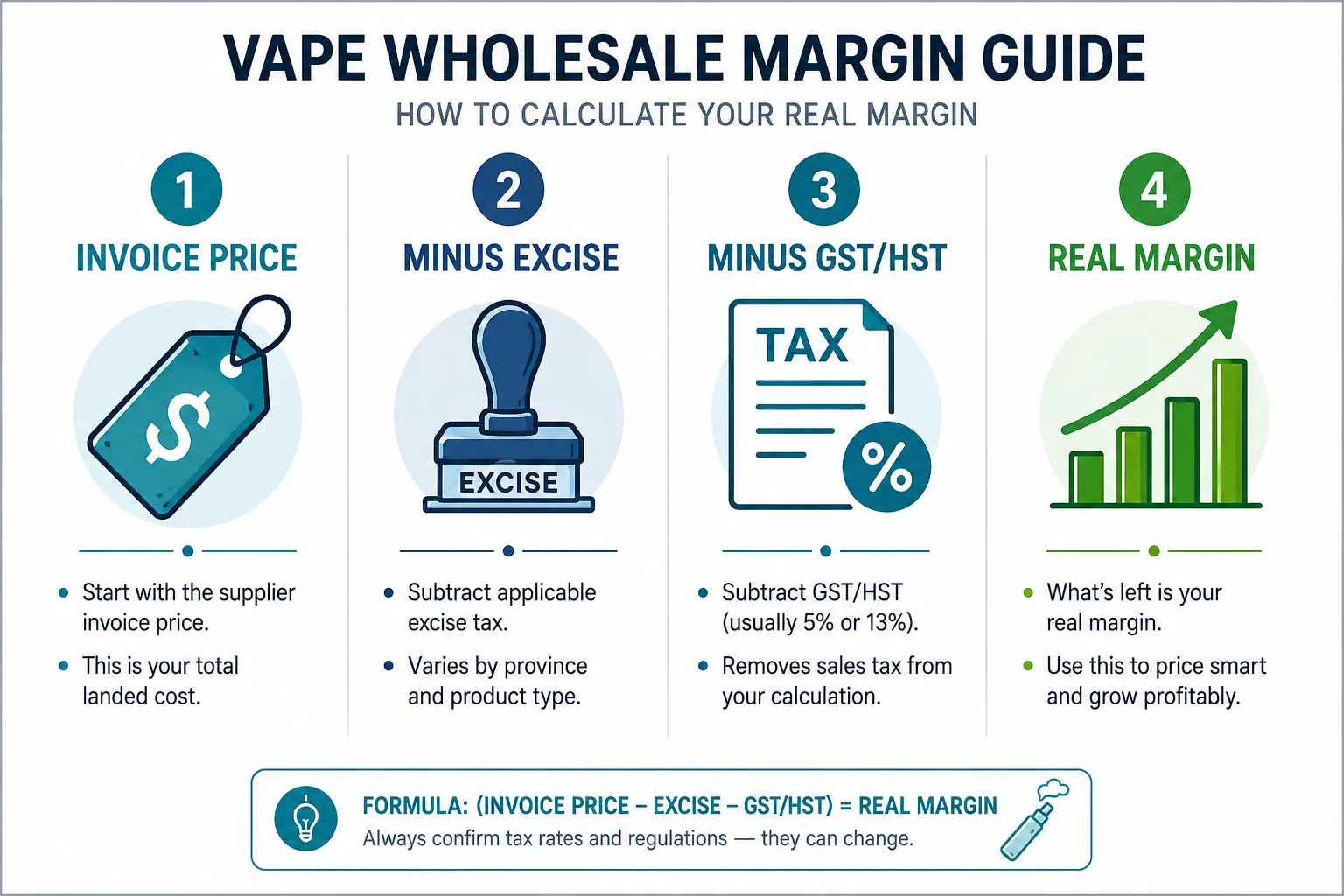 Difference Between GST and HST on Vape Wholesale Invoices