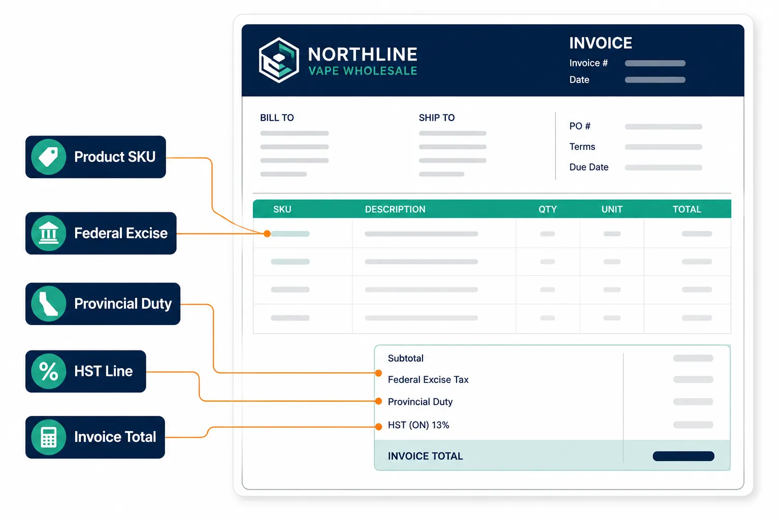 What Line Items Should You See on a Vape Distributor Invoice?