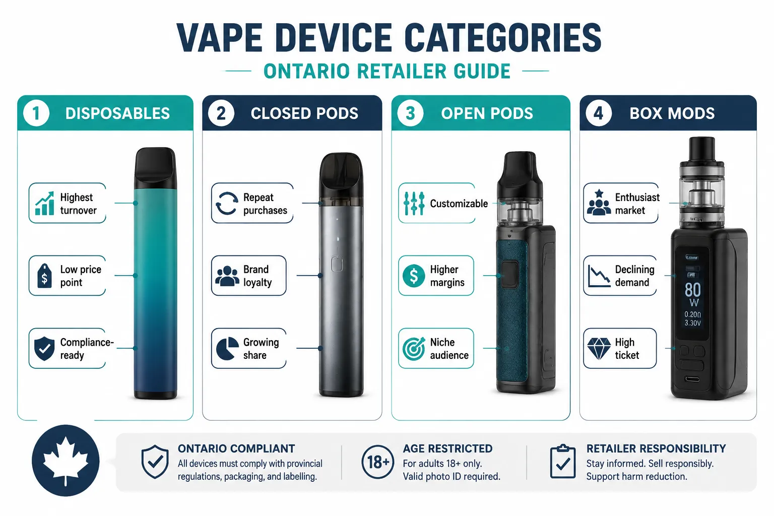 What Vape Products Are Selling Best in Ontario Right Now